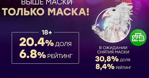 Максимальные показатели настройки и советы