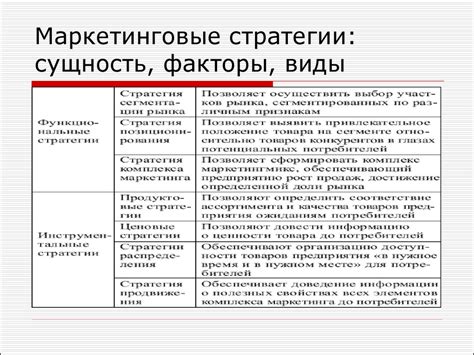 Маркетинговые стратегии привлечения посетителей