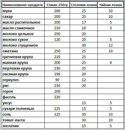Масса вина в 1 литре