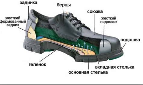Материалы и конструкция обуви