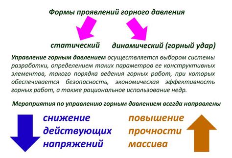 Методы борьбы с прорезными рустами и их предотвращение