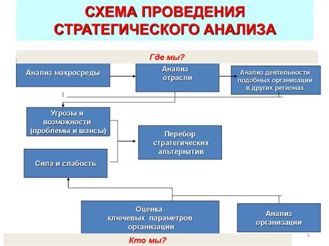 Методы и инструменты анализа яой по картинке