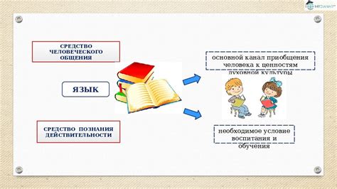 Методы и приемы развития осязания в 3 классе