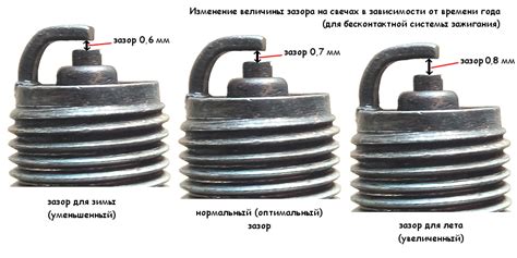 Методы корректировки зажигания
