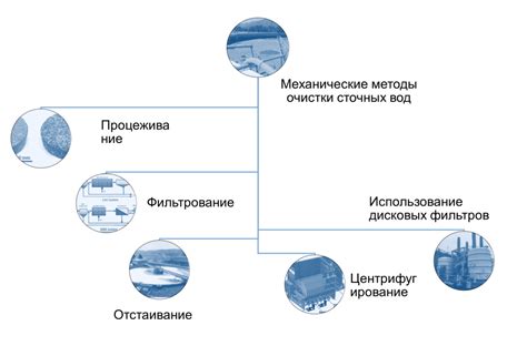 Методы механической очистки СИП от изоляции