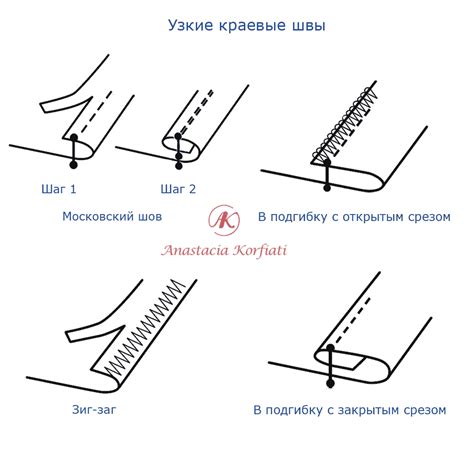 Методы обработки загнившего шва