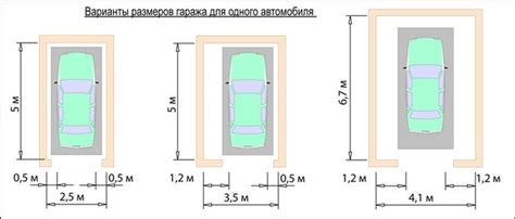 Методы определения площади гаража