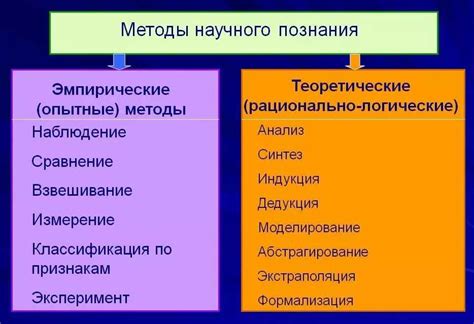 Методы определения сида мира
