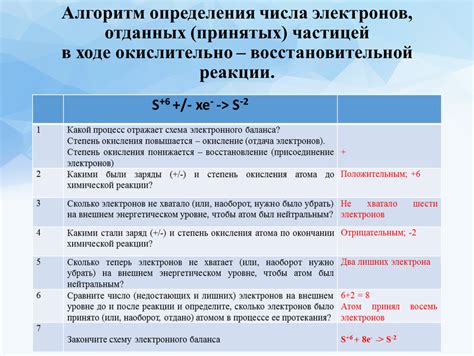 Методы определения числа электронов: практические рекомендации