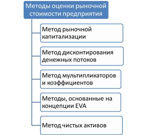 Методы оценки стоимости самолетов