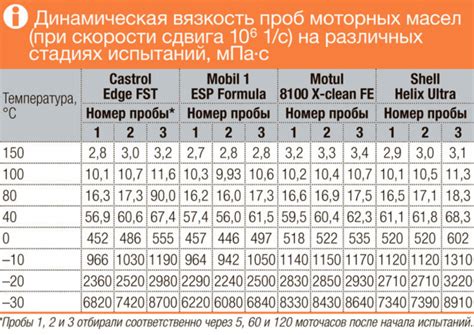 Методы очистки вазелинового масла