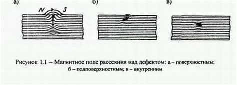 Методы проверки магнитопроводности металла