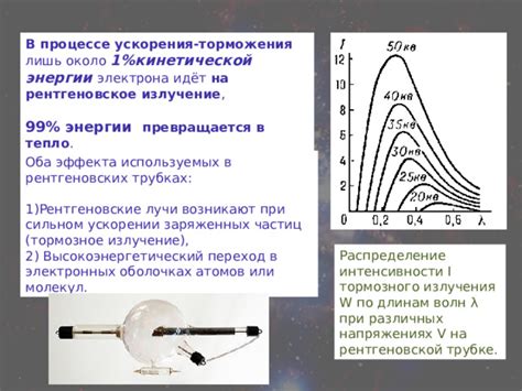 Методы ускорения электрона