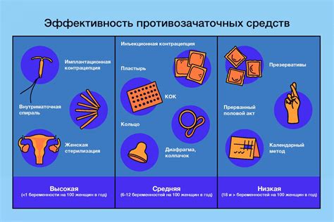 Метод предоставления бесплатных контрацептивов