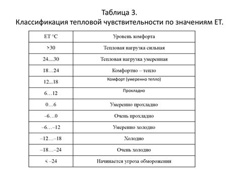Метод с применением теплового воздействия