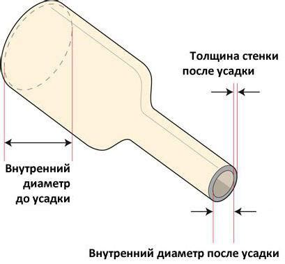 Метод термоусадочной трубки
