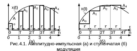 Метод 1: Использование оптимальных настроек сети