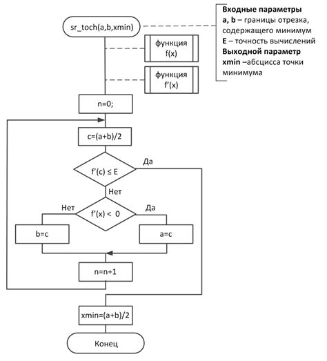 Метод 1: Использование средней точки объекта