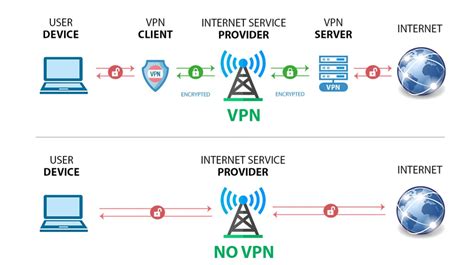 Метод 4: Использование VPN-сервисов