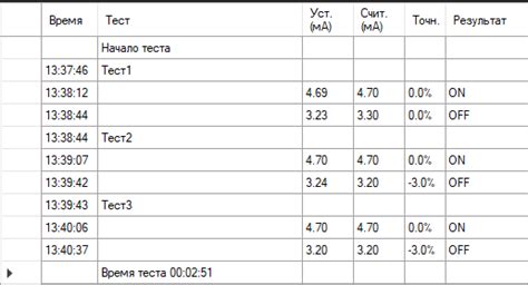 НАСТРОЙКА ВНЕШНЕГО ВИДА DATAGRIDVIEW В C#