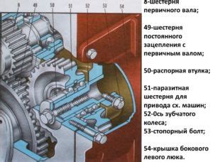 Назначение и роль масла в коробке ЮМЗ