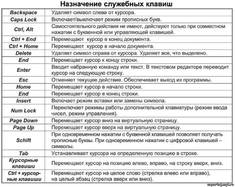 Назначение и функционал кнопки