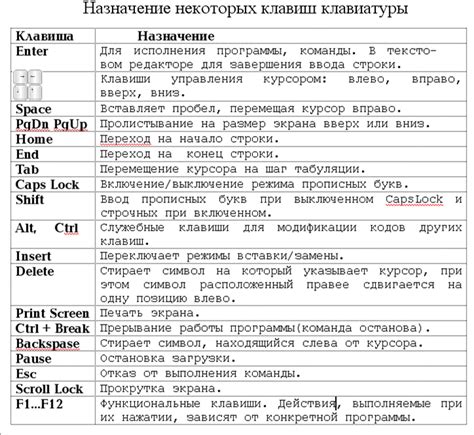 Назначение клавиш для стрельбы и перезарядки