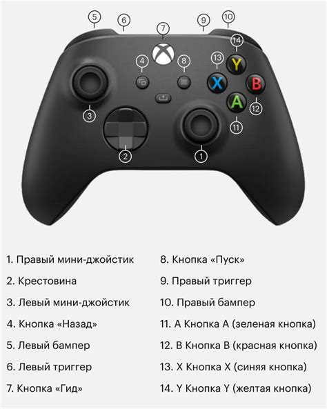 Назначение кнопок и осей джойстика