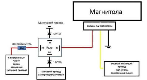 Найдите кнопку включения на магнитоле