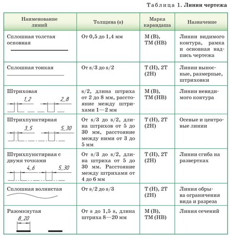 Нанесение основных линий хлопка