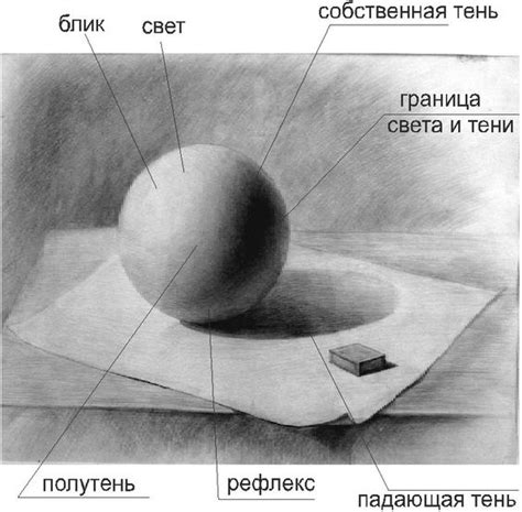 Нанесение теней на рисунок Эдгара