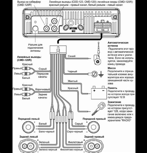 Настройка басов магнитолы Prology