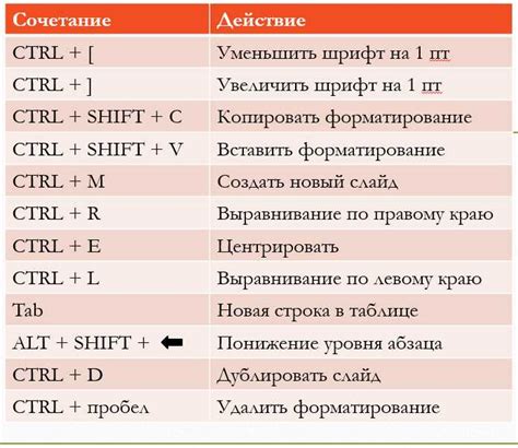 Настройка горячих клавиш для использования рации