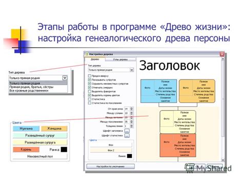 Настройка древа жизни