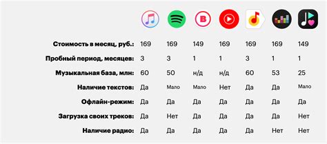 Настройка музыкальных сервисов