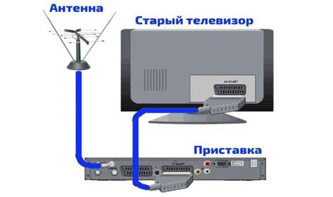 Настройка телевизора на прием сигнала от общедомовой антенны