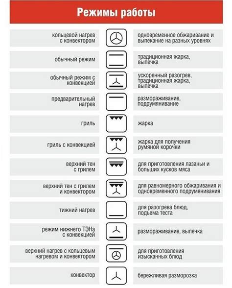 Настройка температуры и обдува