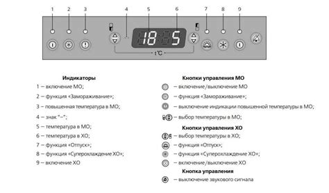 Настройка температуры и парового режима
