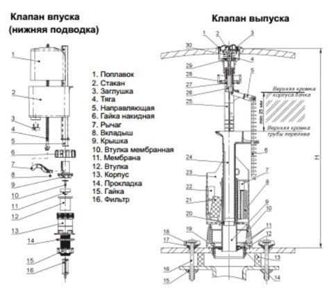 Настройка уровня наполнения бачка