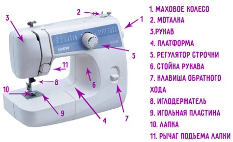 Настройка швейной машинки