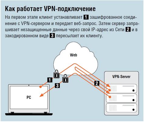 Настройка VPN на роутере Ростелеком