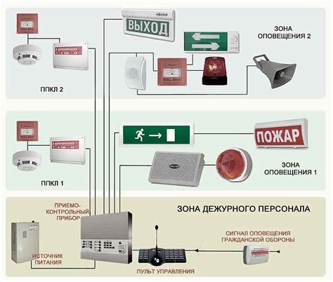 Настройте оповещения и предупреждения