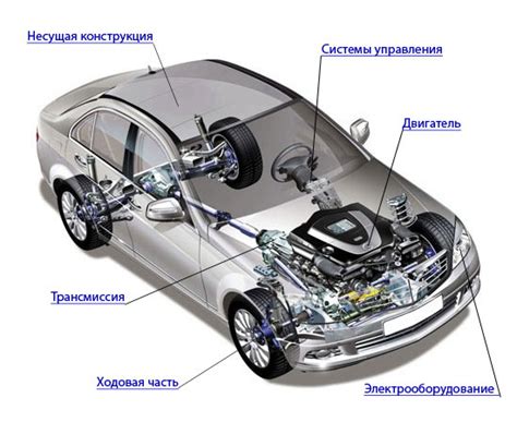Негативное влияние на автомобильные системы и детали