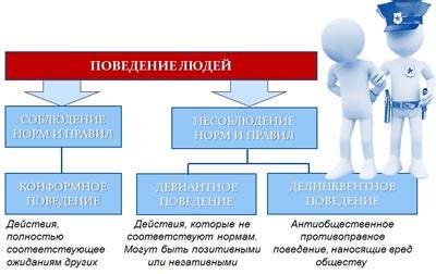 Негативное поведение в чате