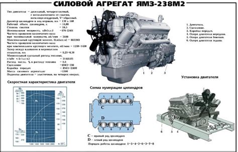 Недостатки турбины на ЯМЗ 238