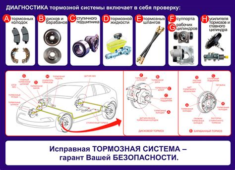 Неисправности системы