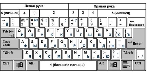 Необходимое оборудование для игры на клавиатуре
