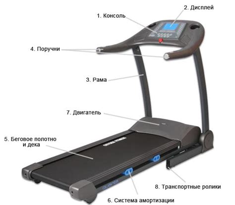 Необходимые инструменты и материалы для изготовления беговой дорожки