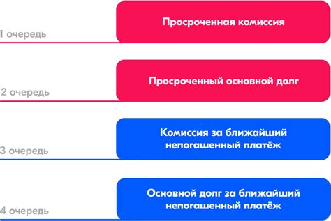 Несвоевременное погашение долга