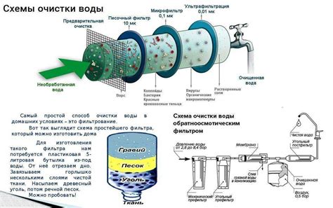 Несложные способы очистки еврокубов в домашних условиях